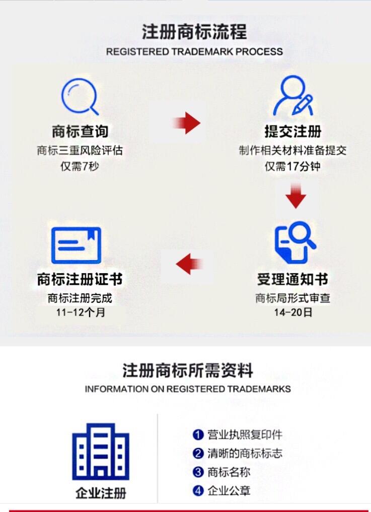 知识产权服务 护航创新，赋能未来